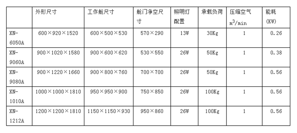 XN-9080吸入式噴砂機(jī)側(cè)景